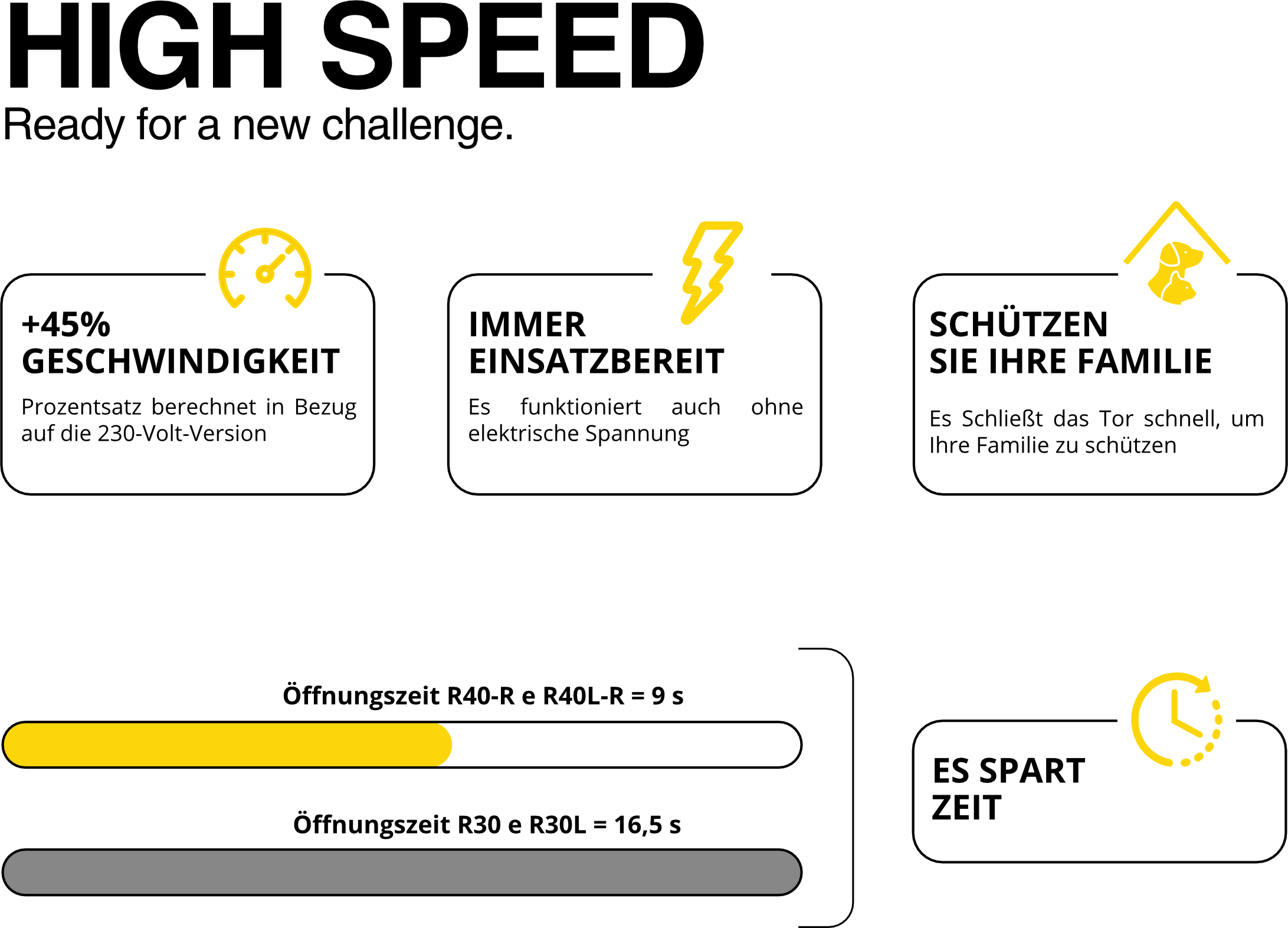 TAU High Speed